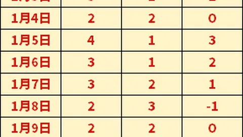 2021-2022赛季英超联赛第38轮精彩瞬间盘点